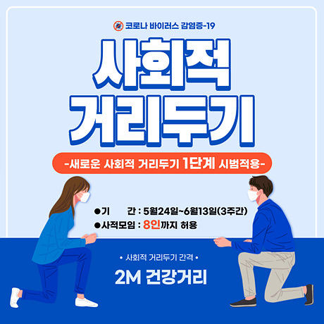 코로나 바이러스 감염증-19 사회적 거리두기 -새로운 사회적 거리두기 1단계 시범적용- 기간:5월24일~6월13일(3주간)/사적모임:8인까지 허용./사회적 거리두기 간격 2M 건강거리